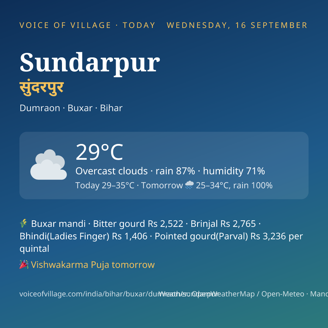 Sundarpur today