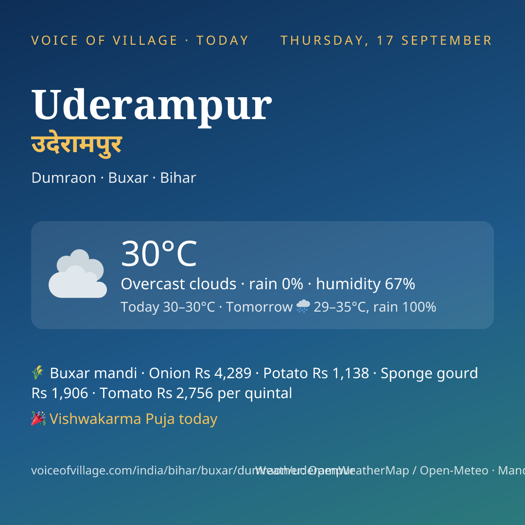 Uderampur today