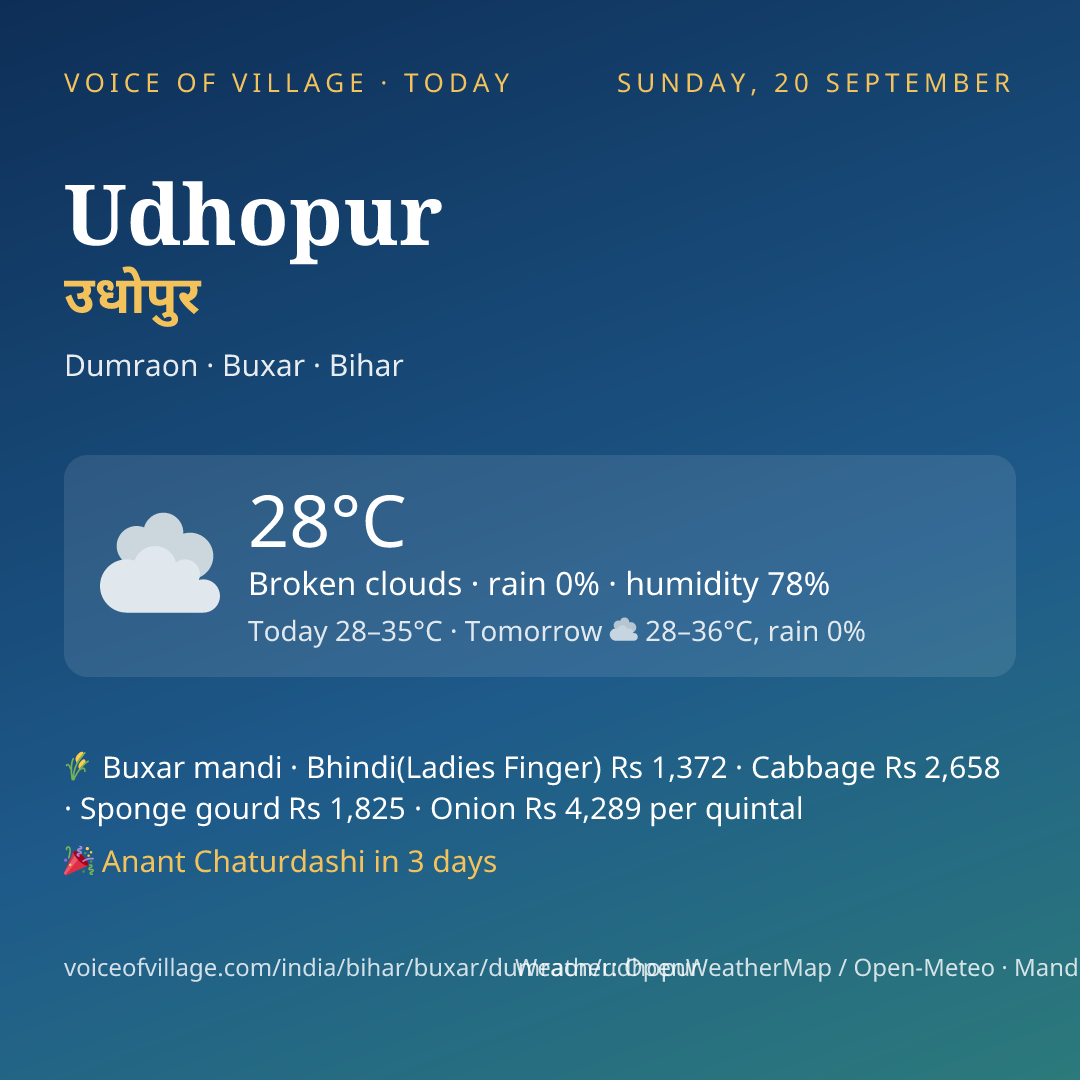 Udhopur today