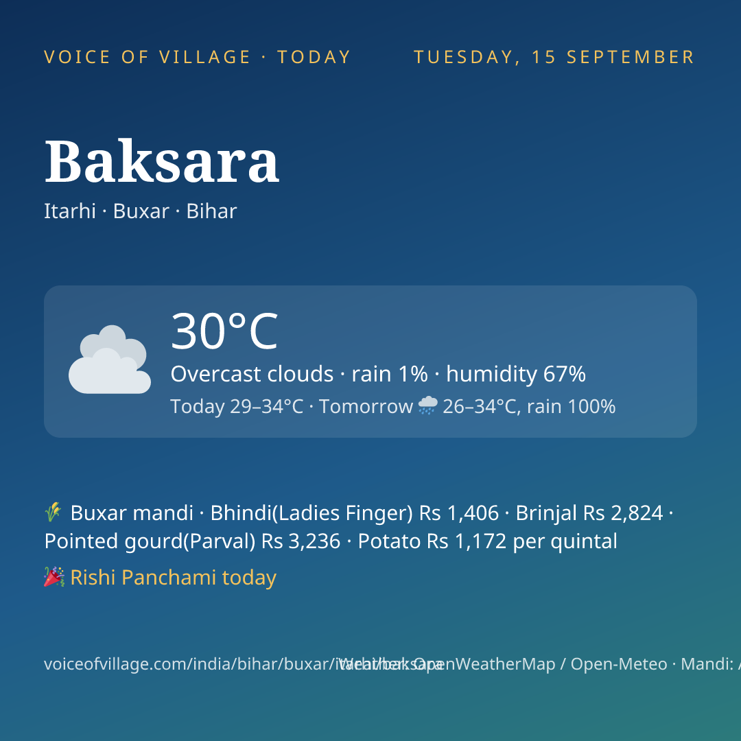 Baksara today