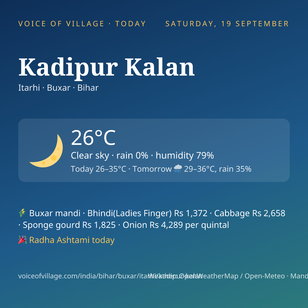 Kadipur Kalan today