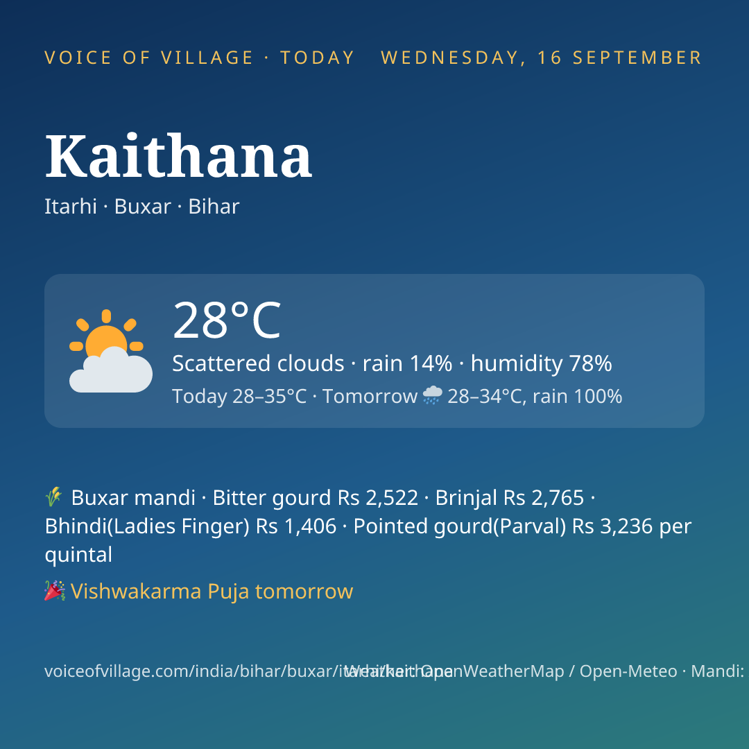 Kaithana today