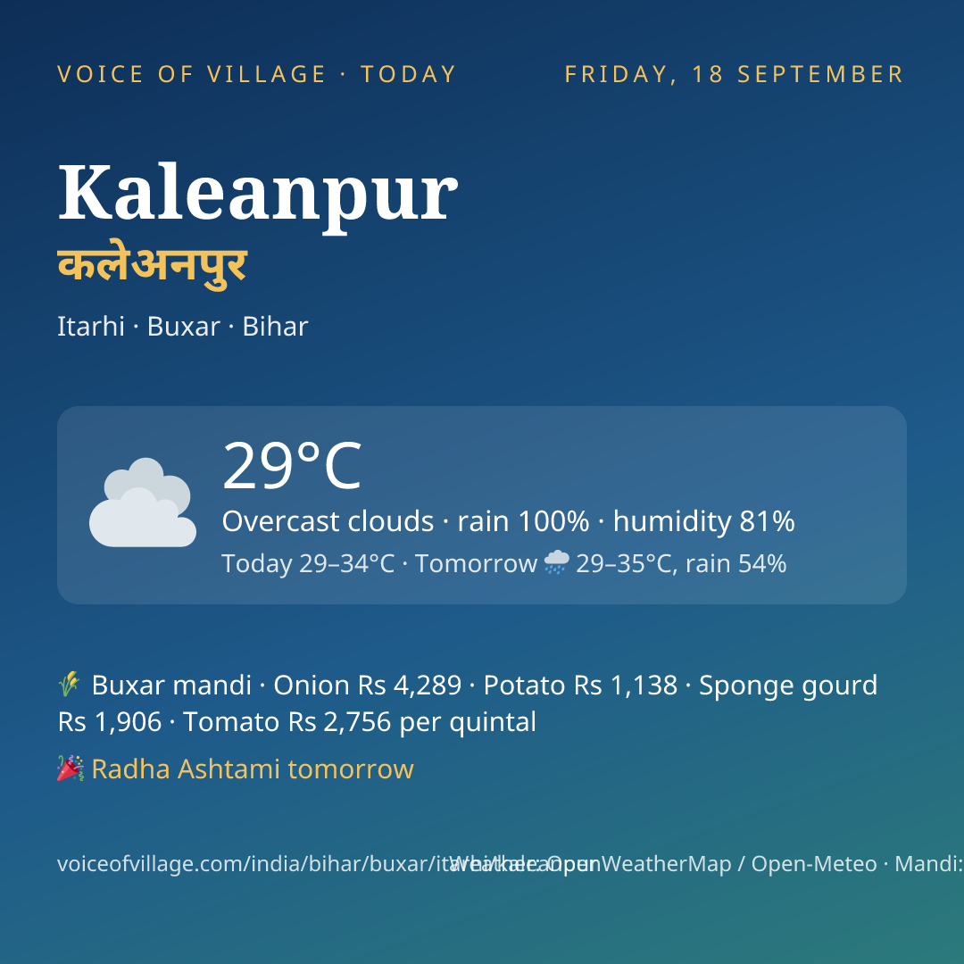Kaleanpur today