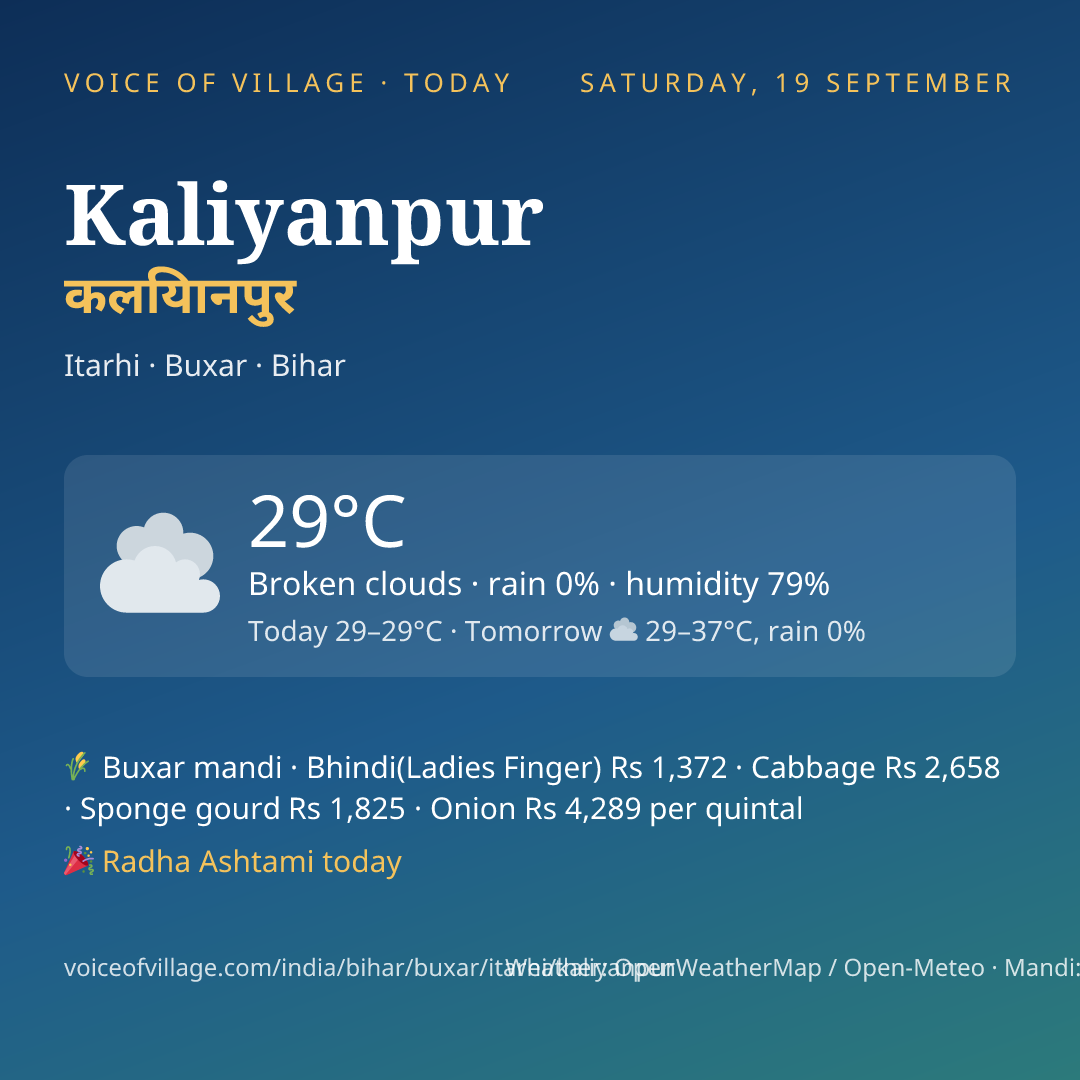 Kaliyanpur today
