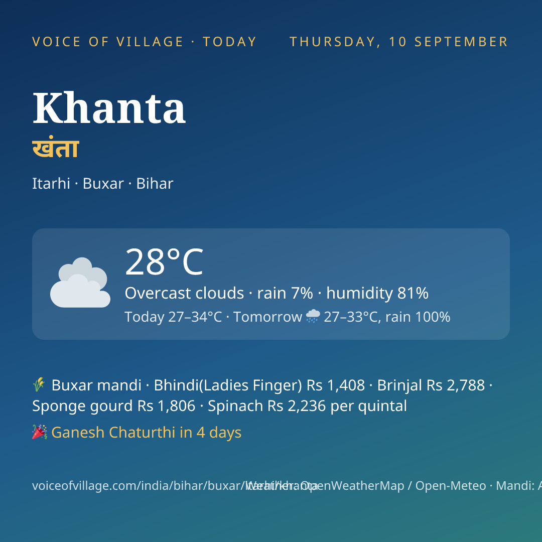 Khanta today