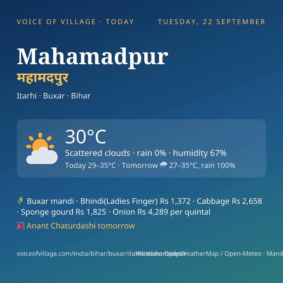 Mahamadpur today