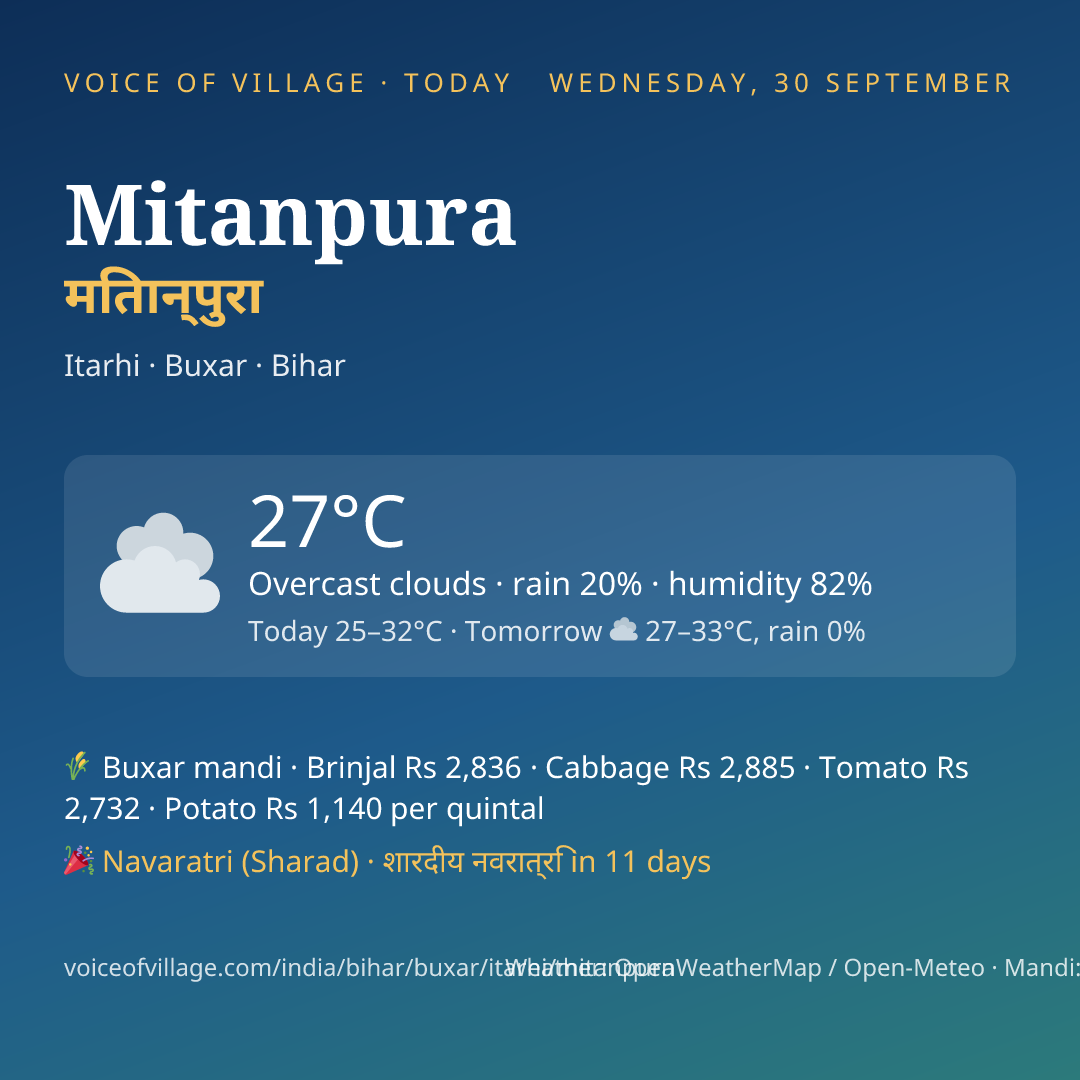 Mitanpura today
