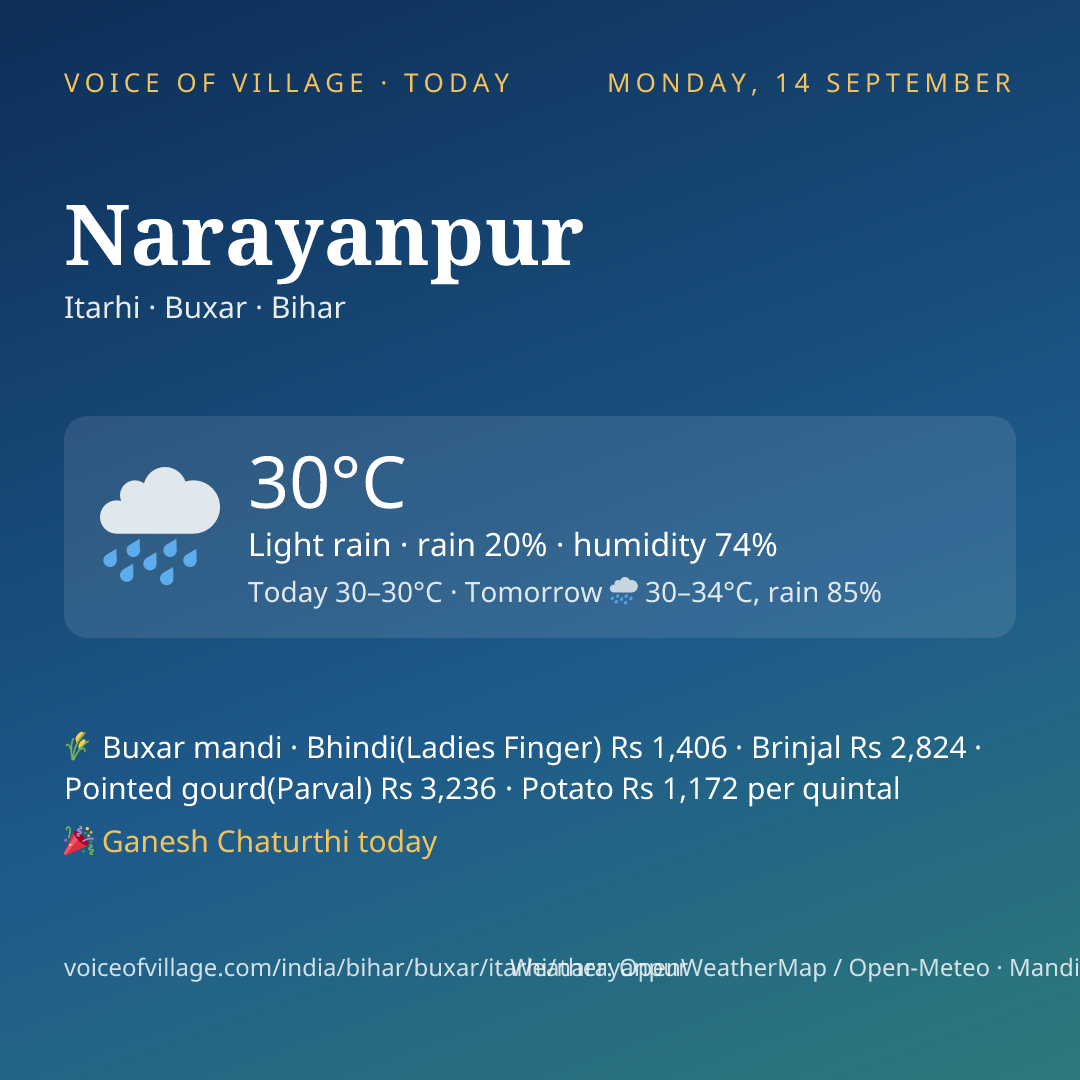 Narayanpur today