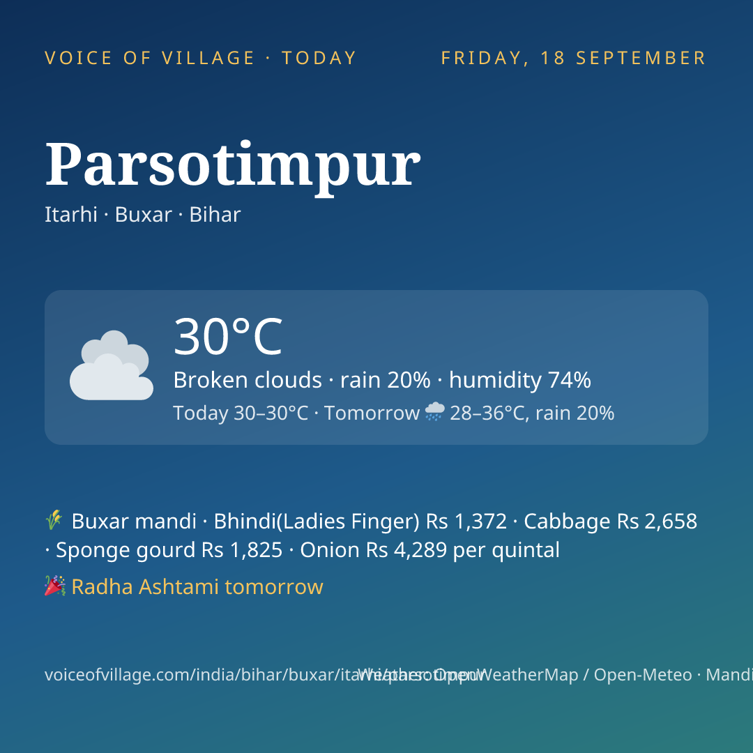 Parsotimpur today