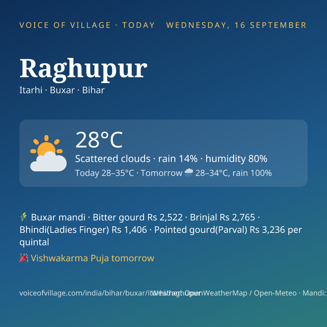 Raghupur today