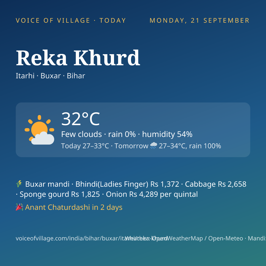 Reka Khurd today