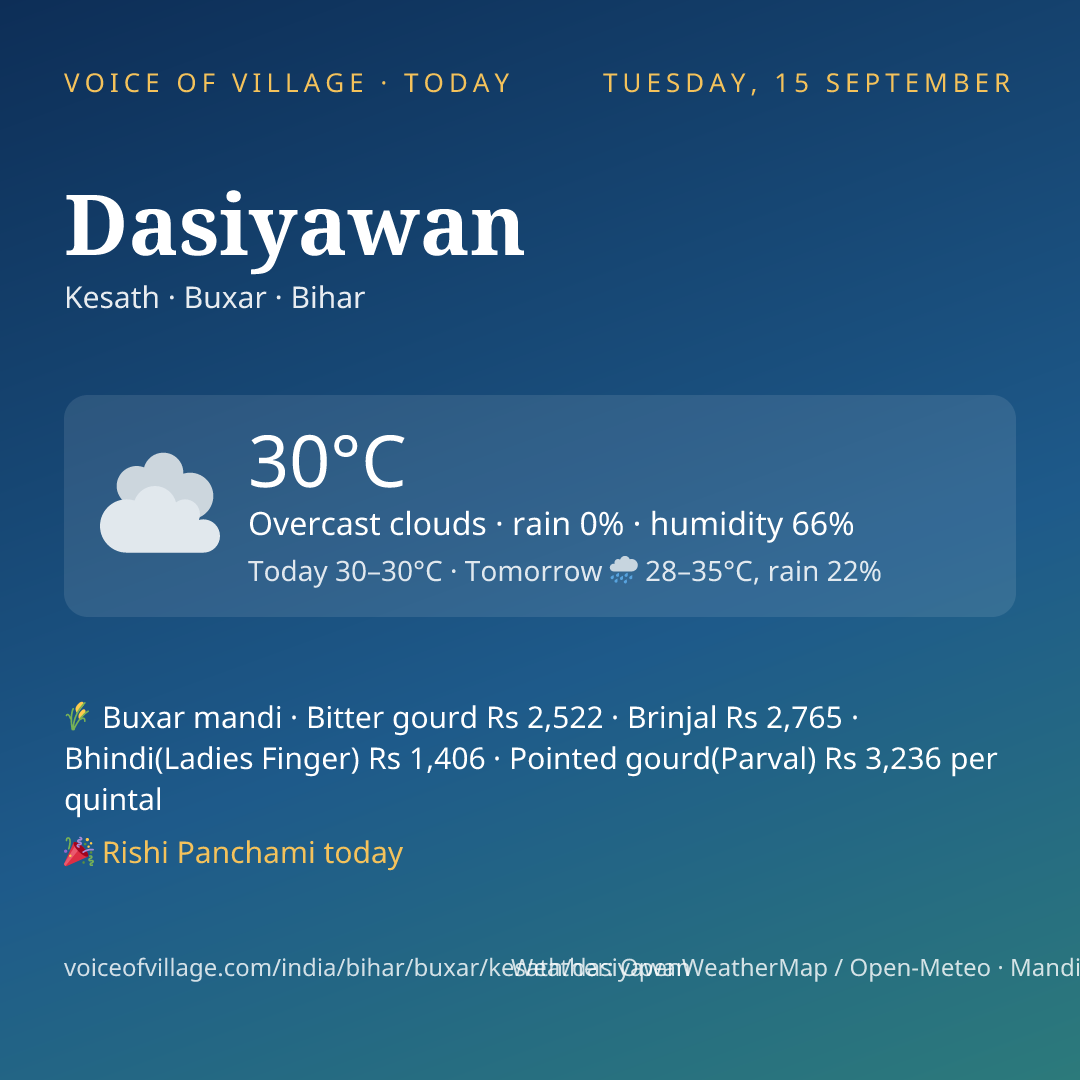 Dasiyawan today