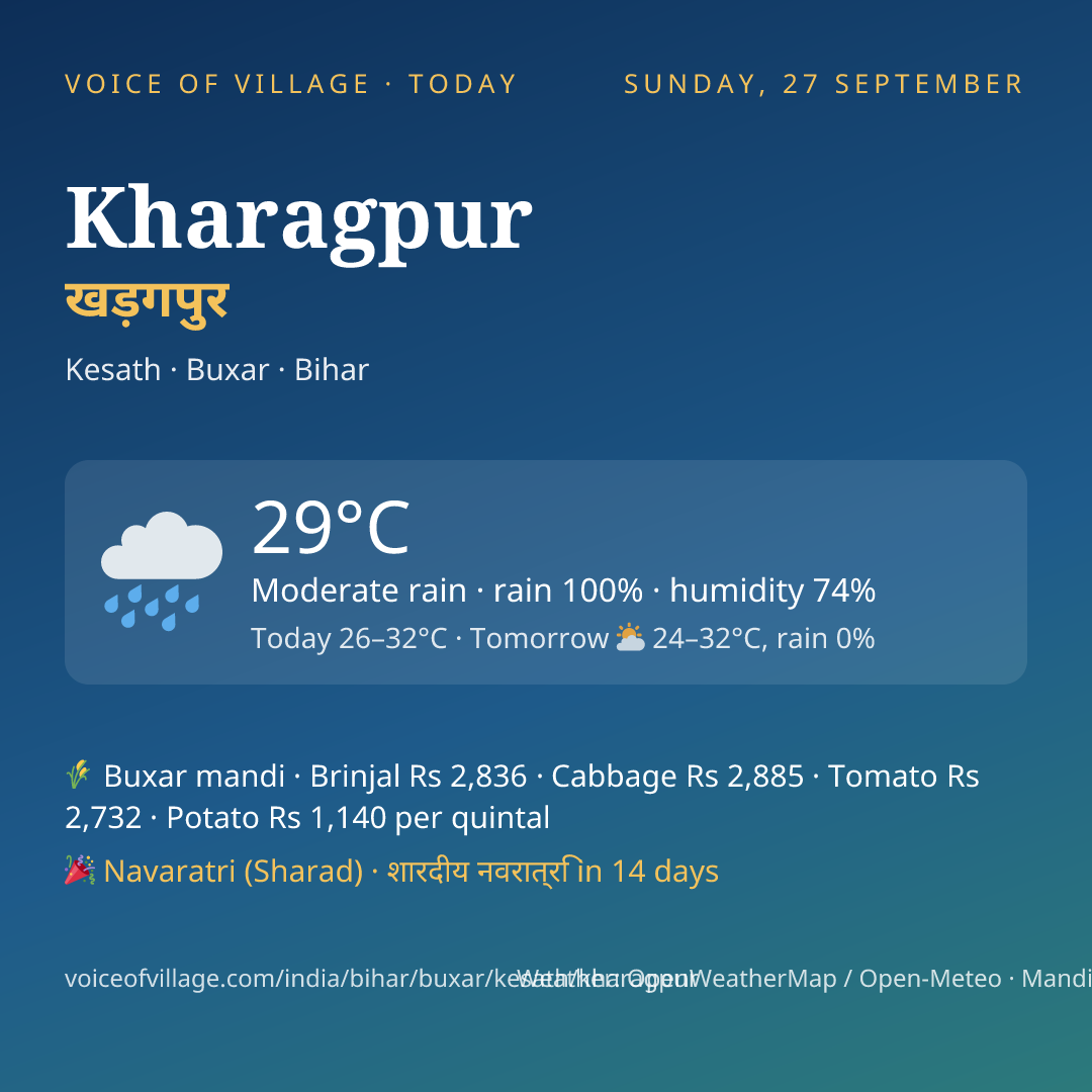 Kharagpur today