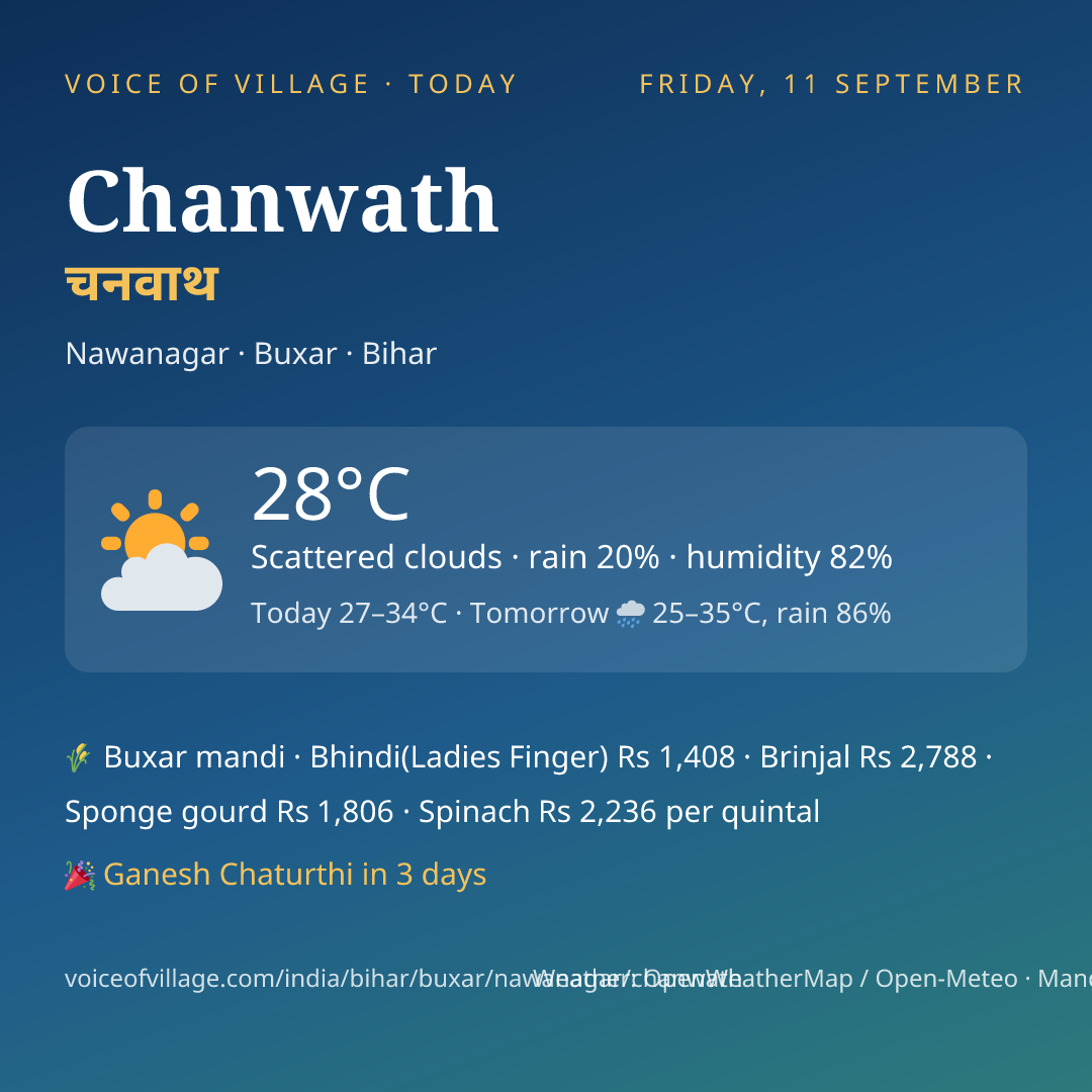 Chanwath today