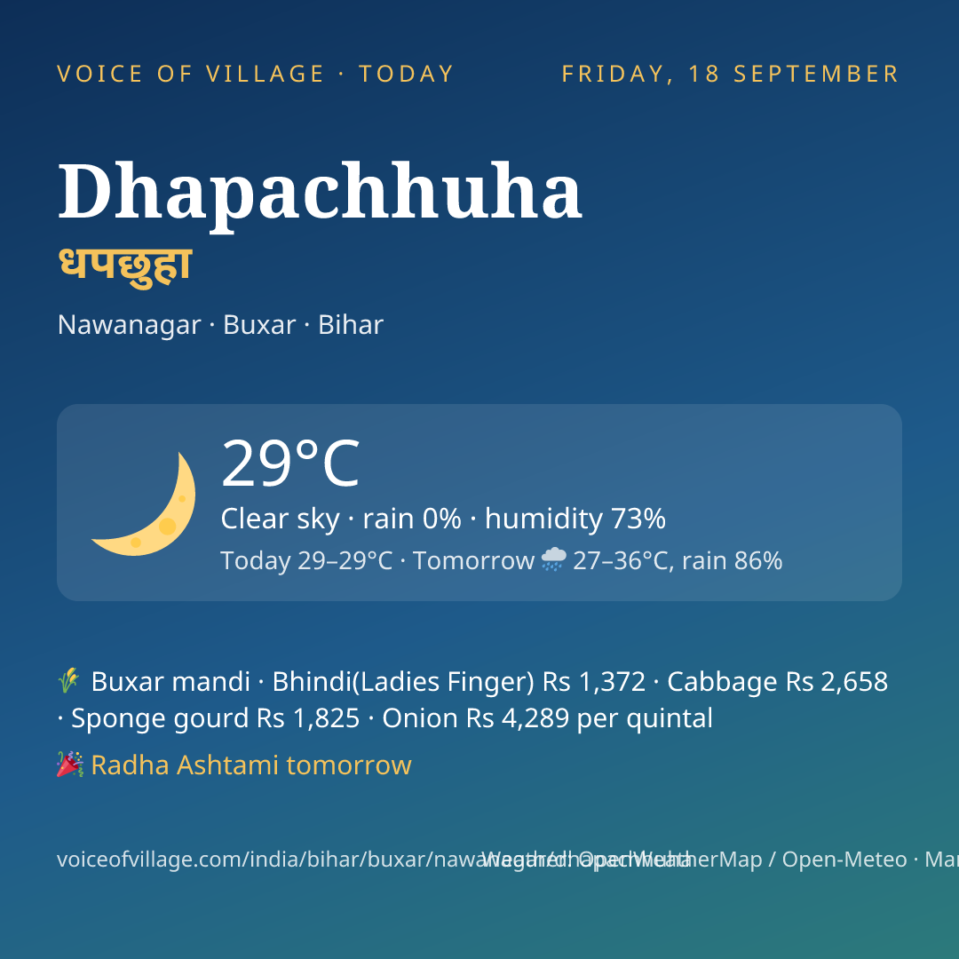 Dhapachhuha today