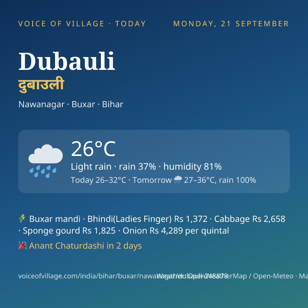 Dubauli today