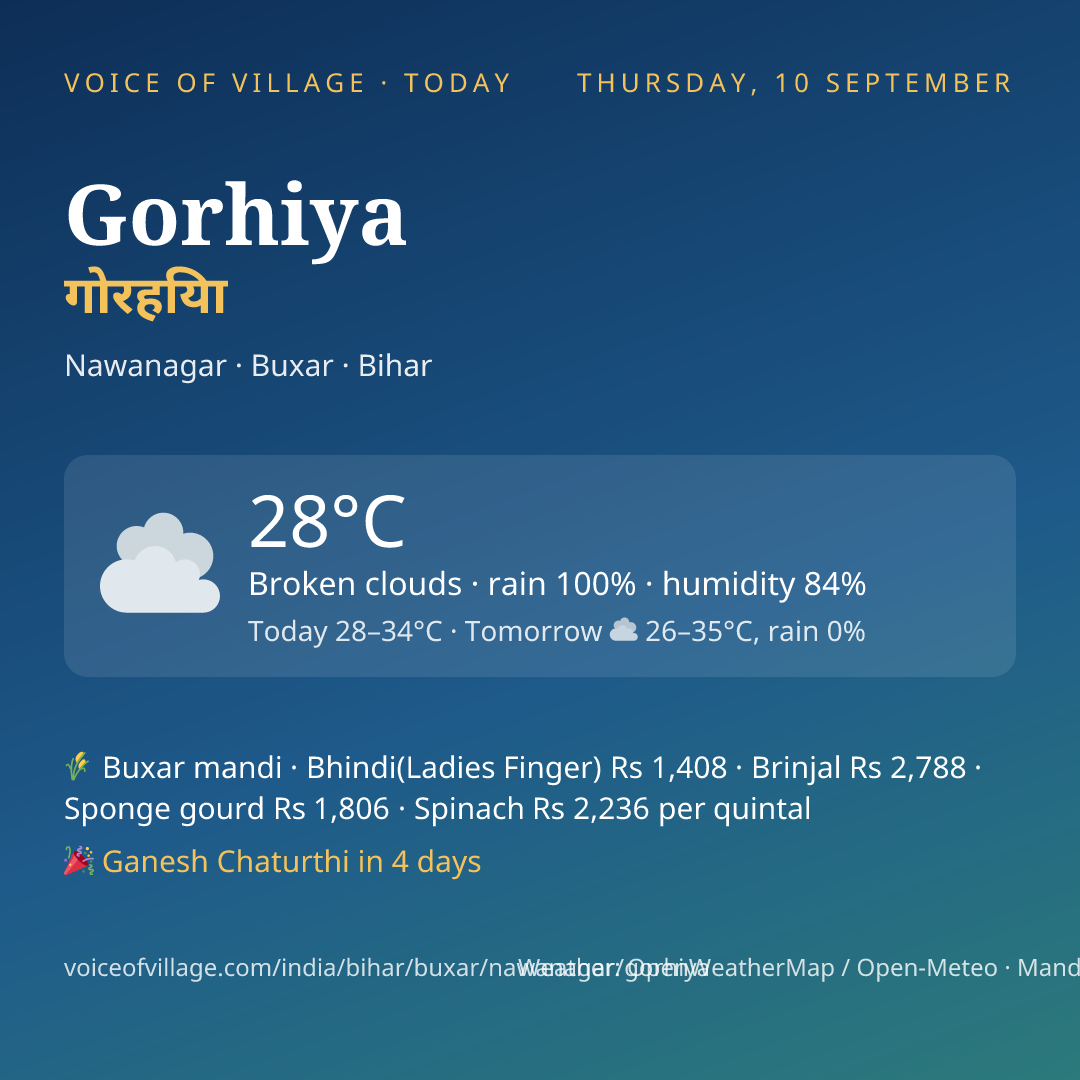 Gorhiya today