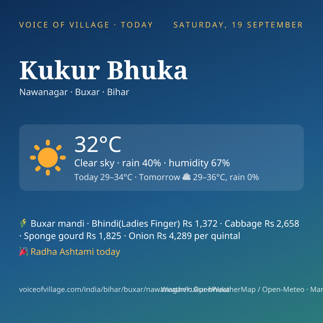 Kukur Bhuka today