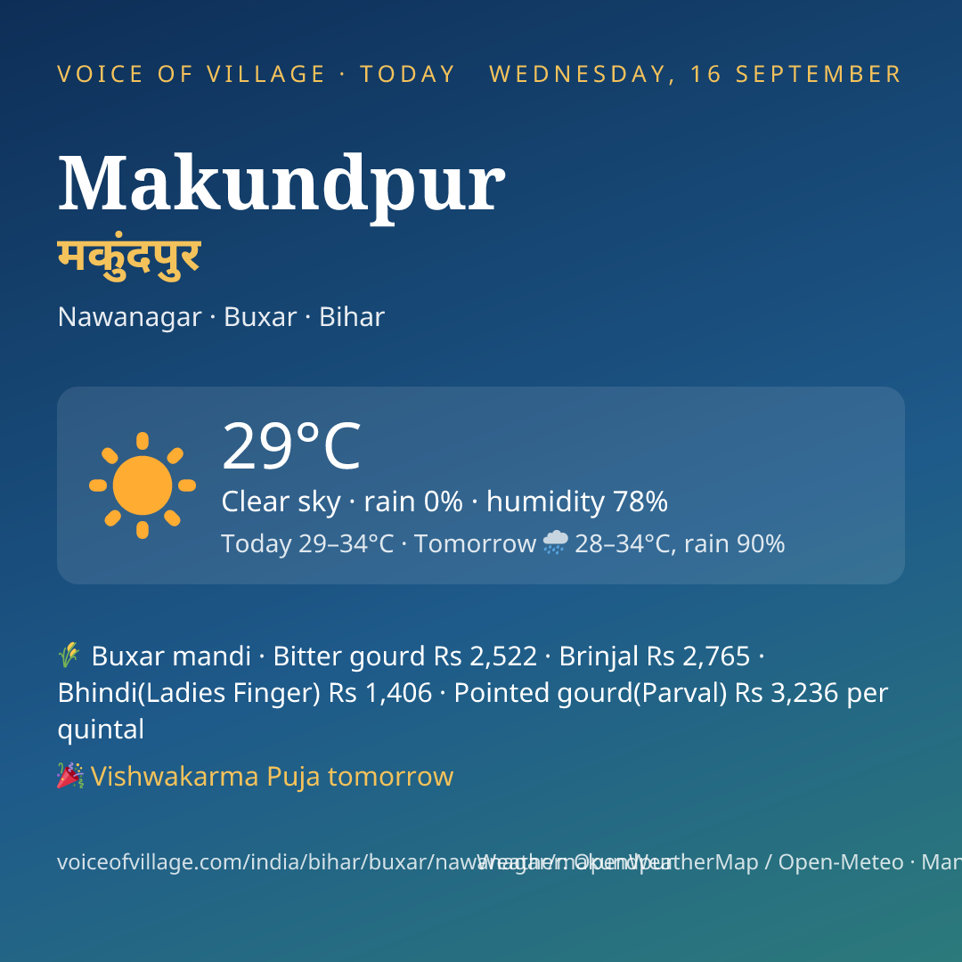 Makundpur today
