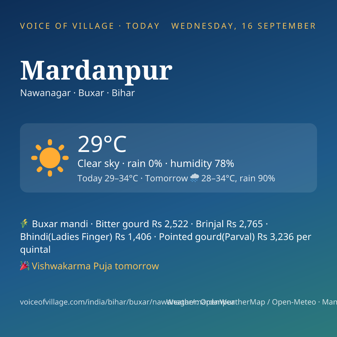 Mardanpur today