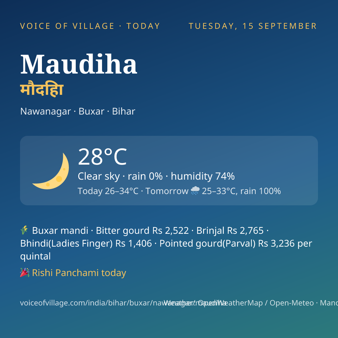 Maudiha today