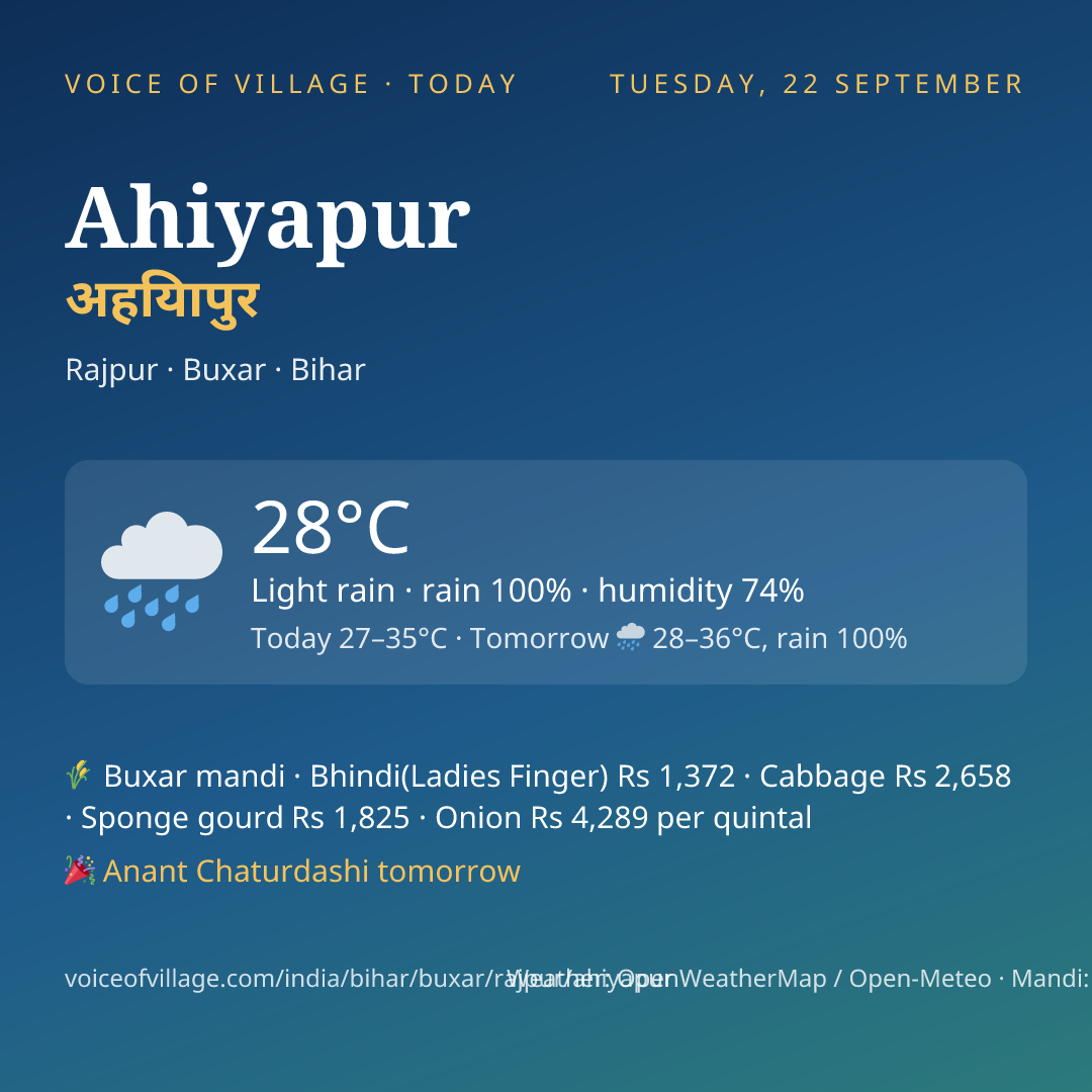 Ahiyapur today