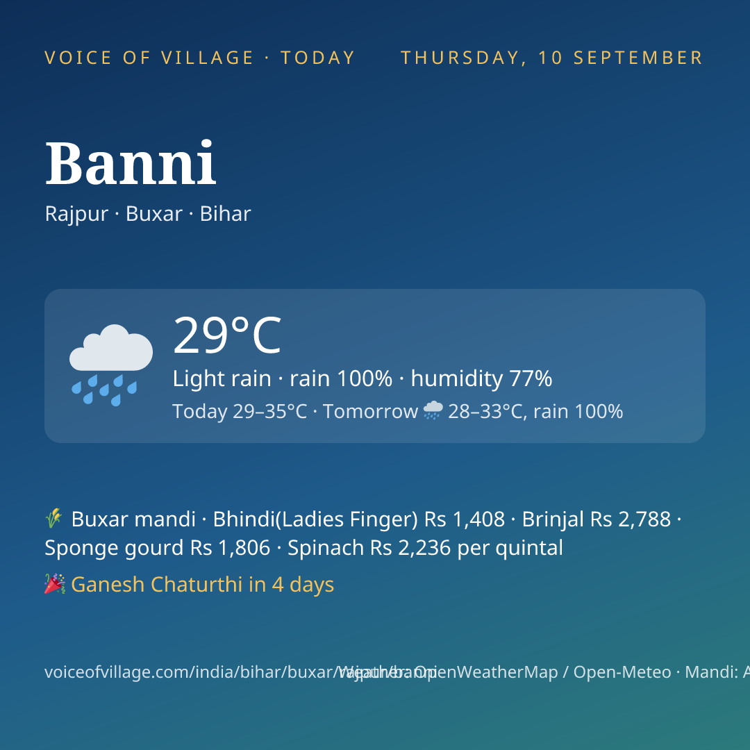 Banni today