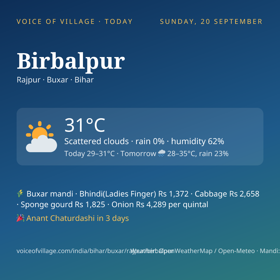 Birbalpur today