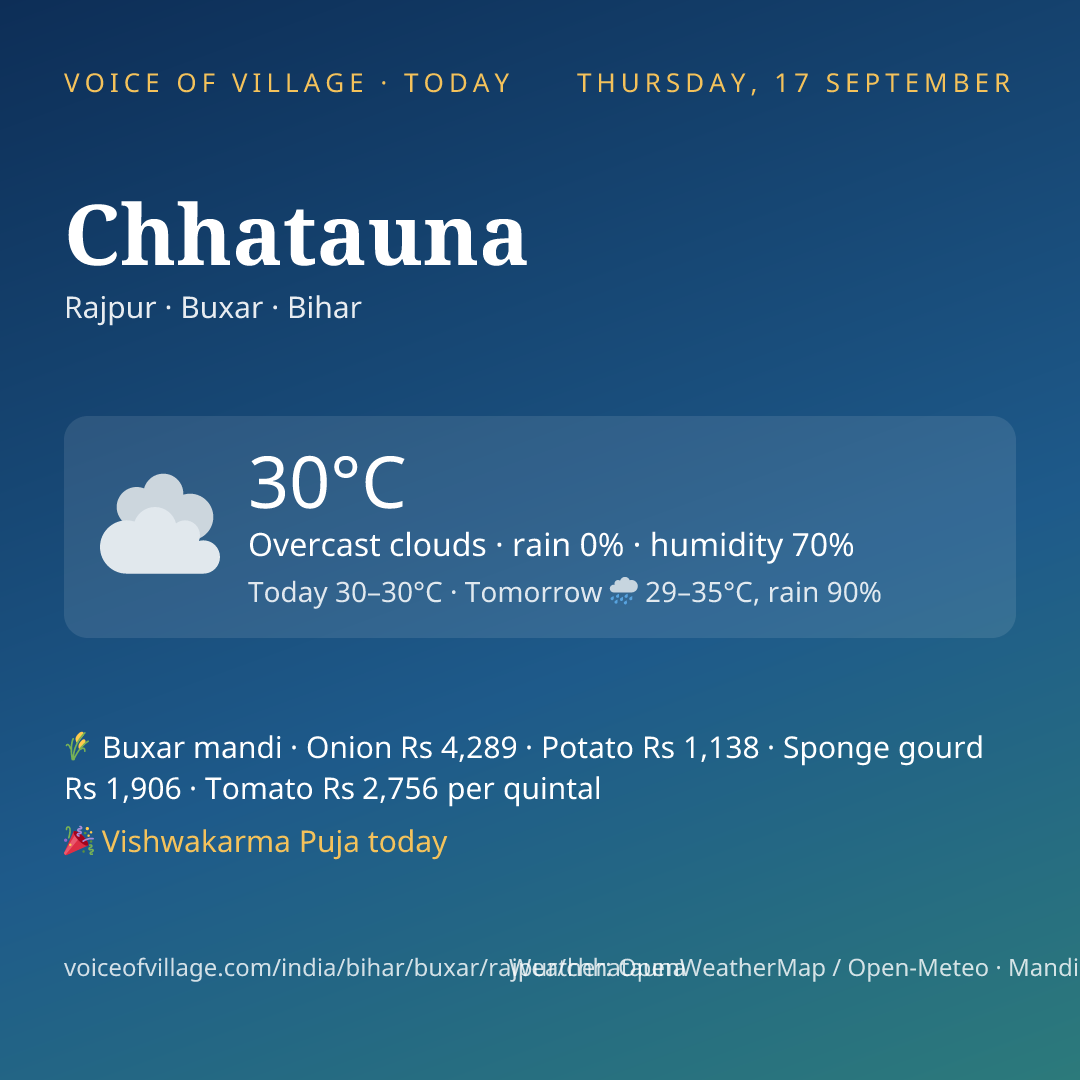 Chhatauna today