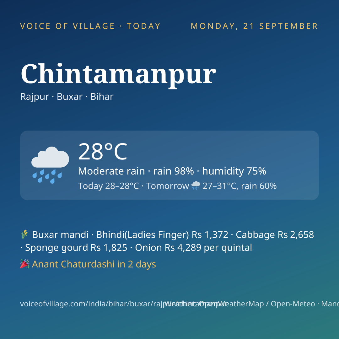 Chintamanpur today