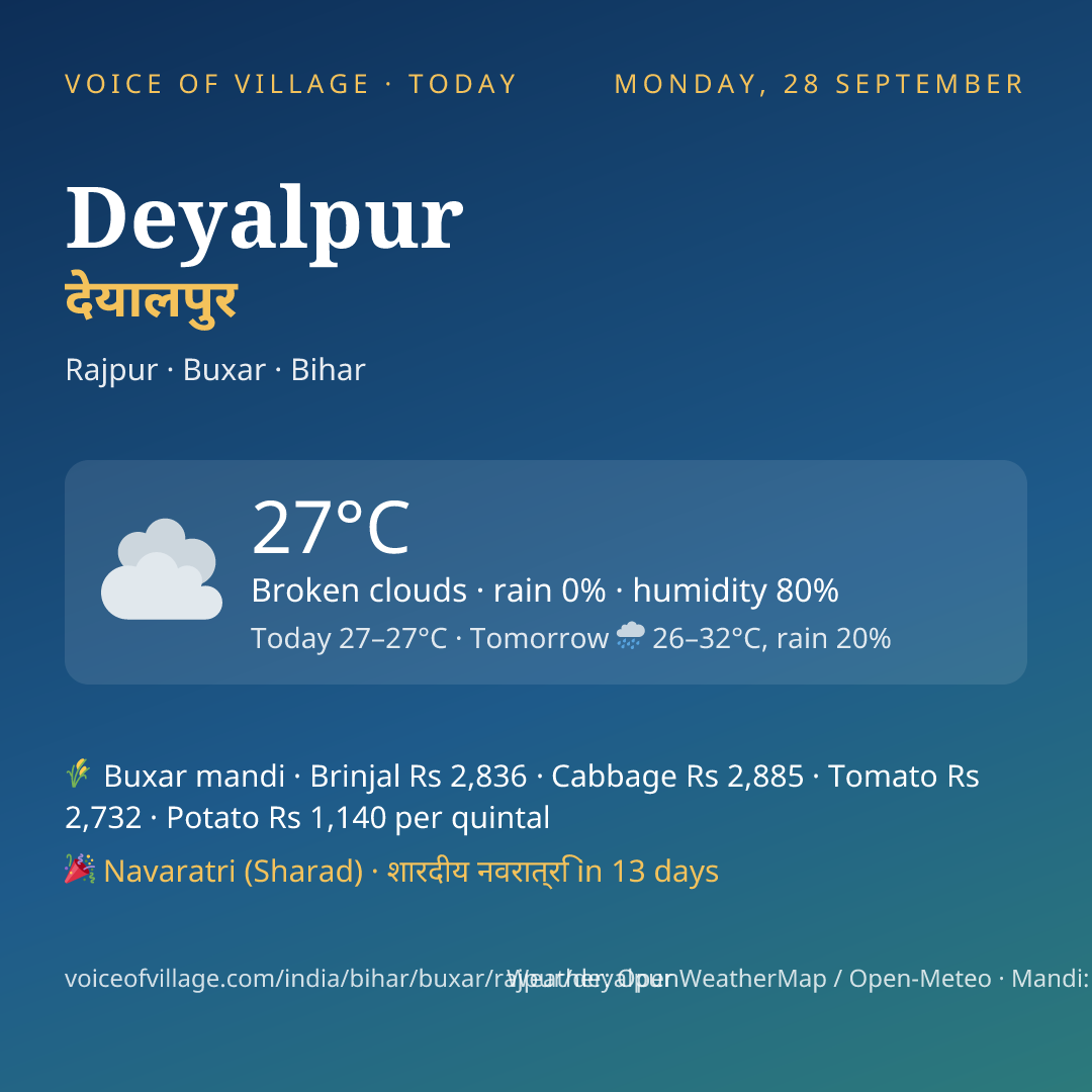 Deyalpur today