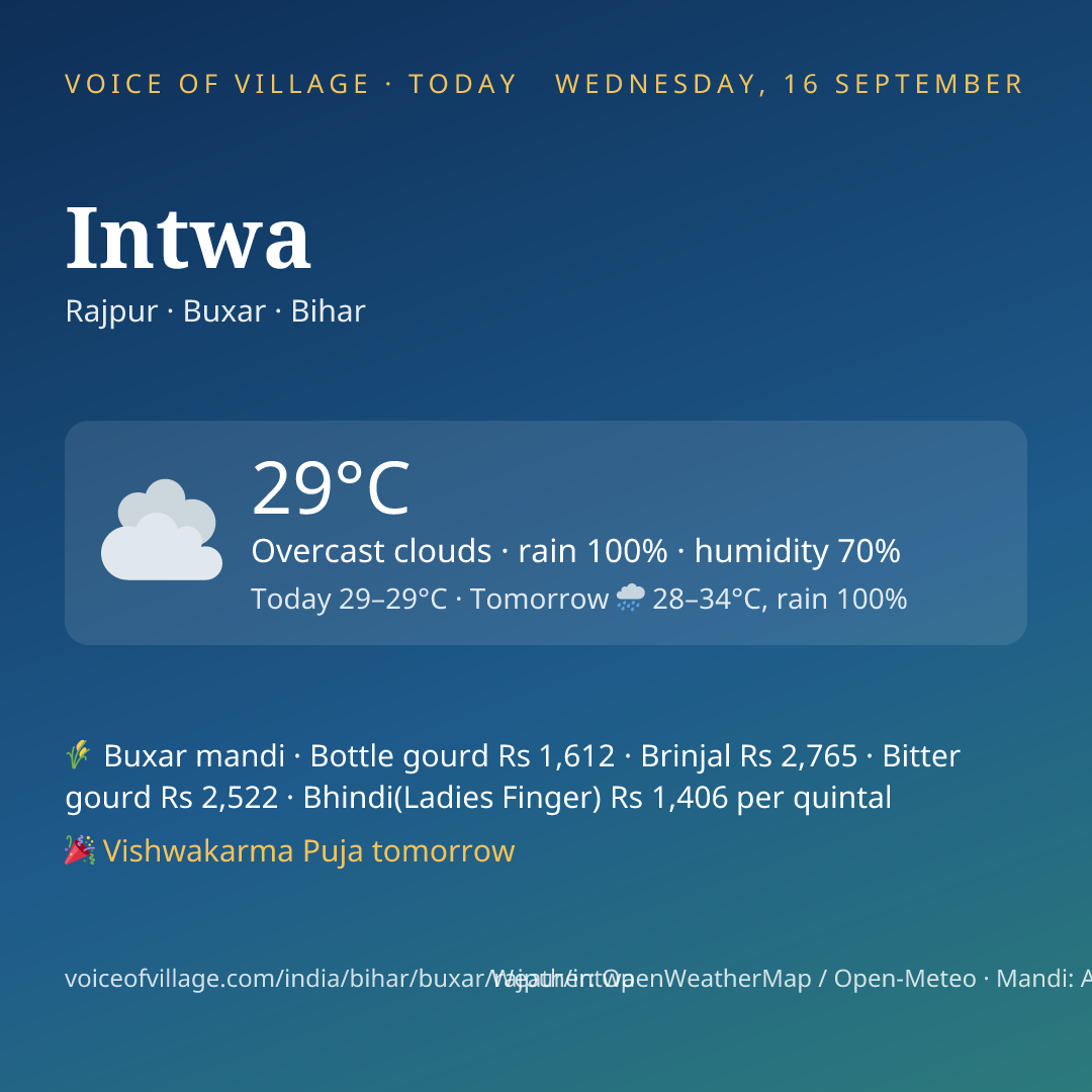 Intwa today