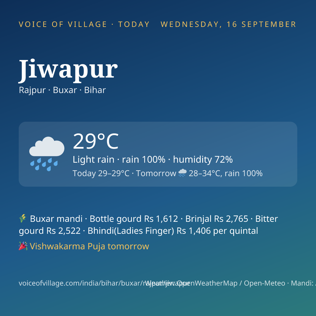 Jiwapur today