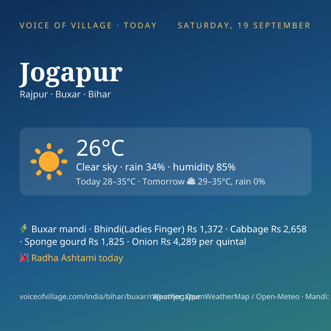 Jogapur today