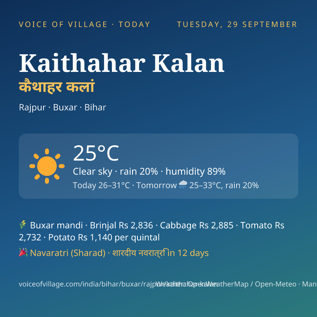 Kaithahar Kalan today