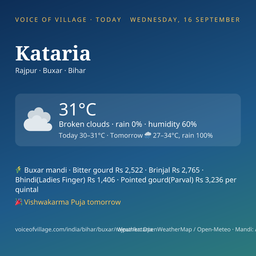 Kataria today