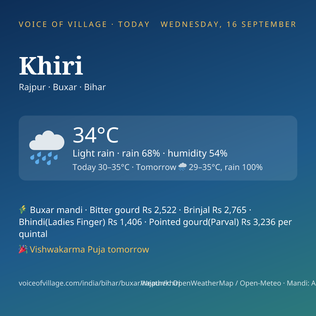 Khiri today