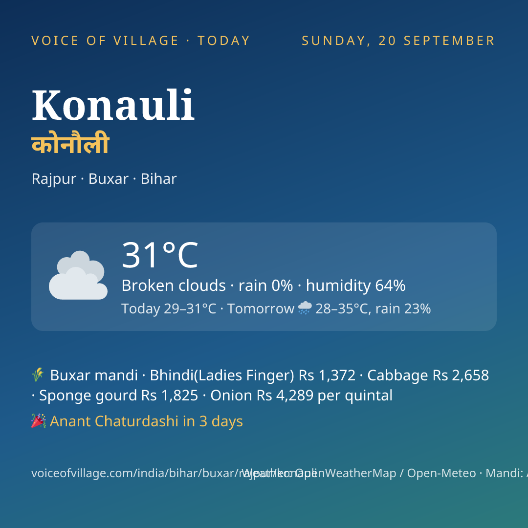 Konauli today