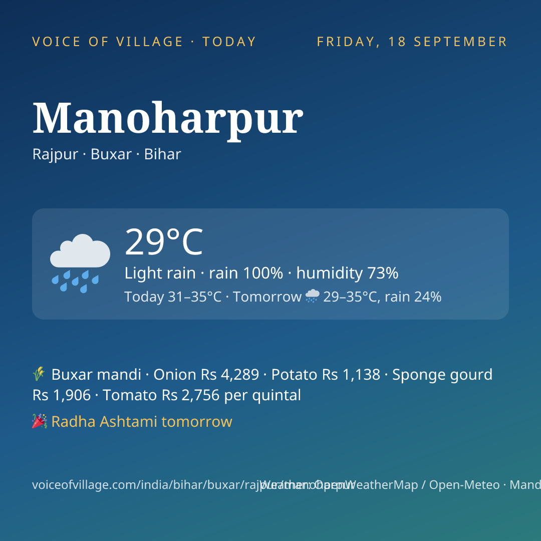 Manoharpur today