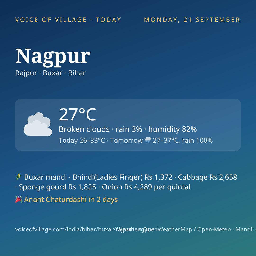 Nagpur today