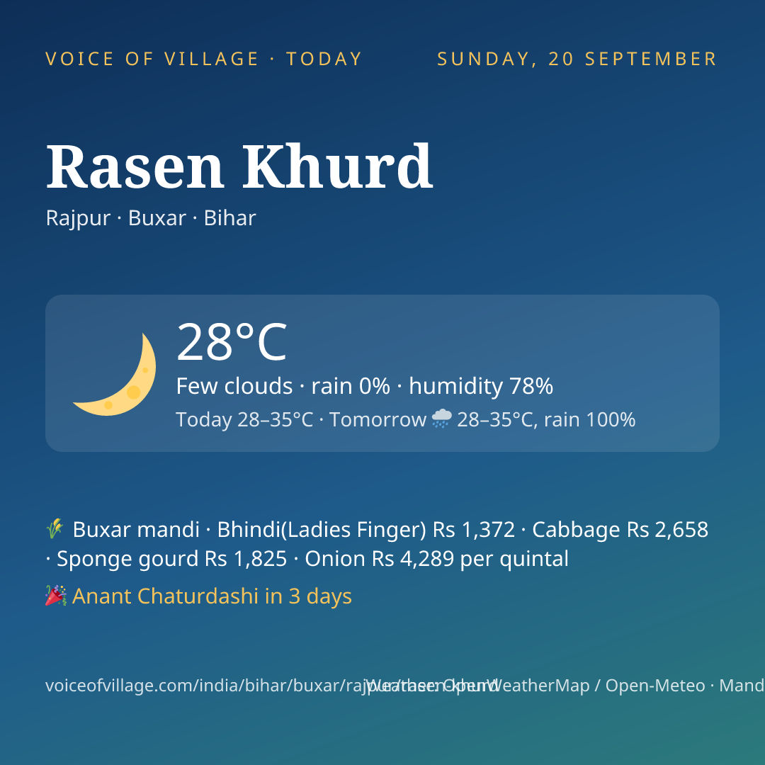 Rasen Khurd today