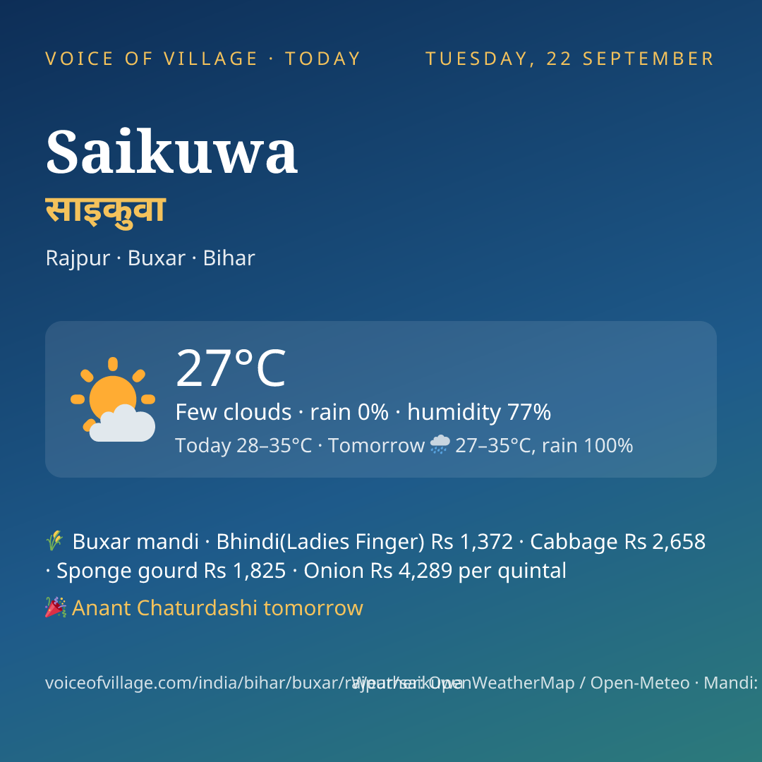 Saikuwa today