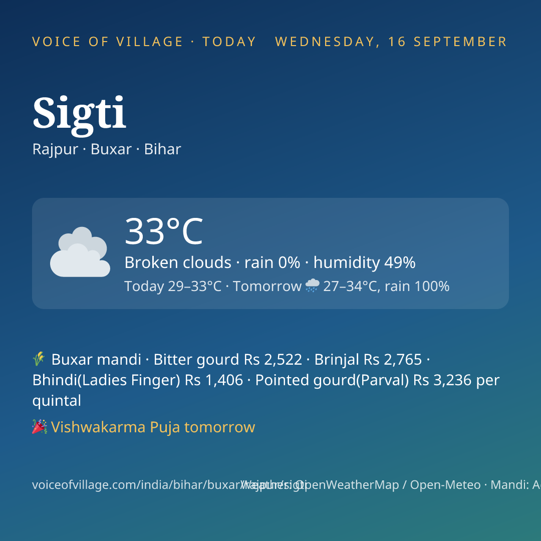 Sigti today