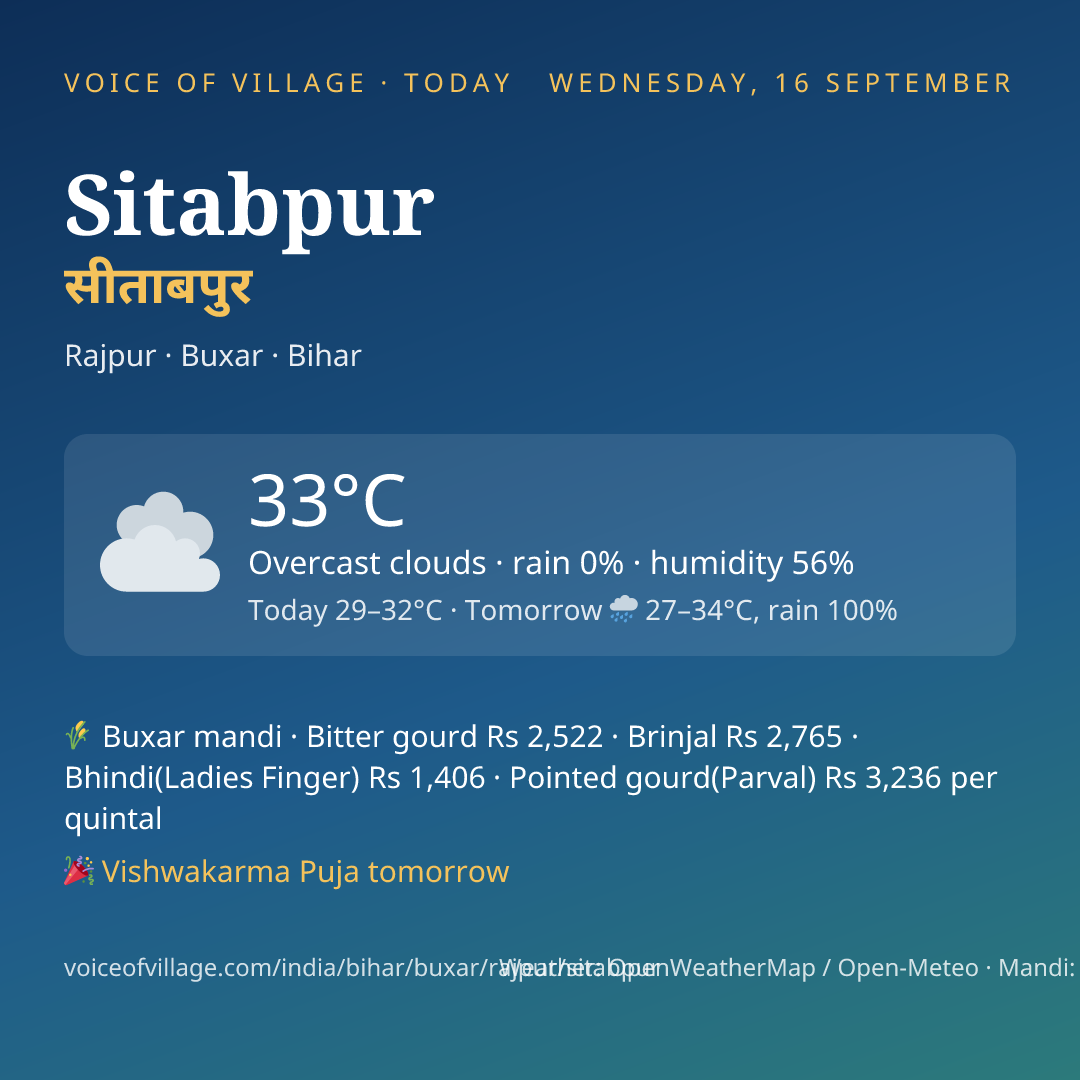 Sitabpur today
