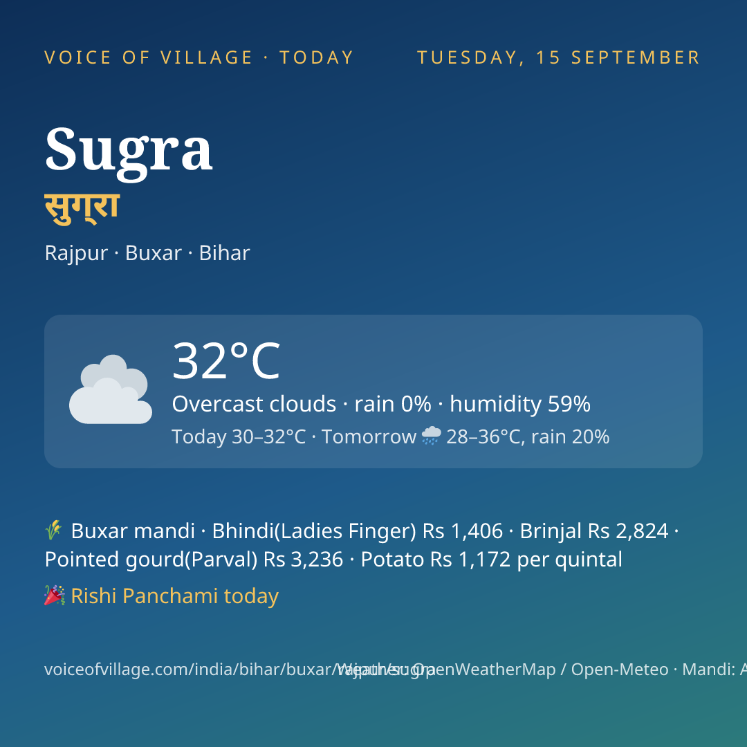Sugra today