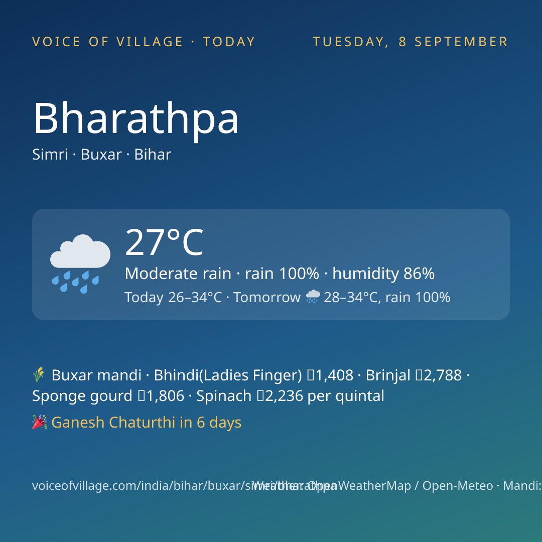 Bharathpa today