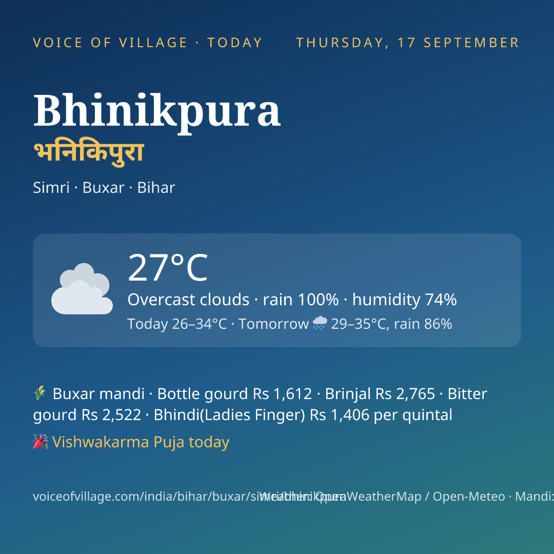Bhinikpura today