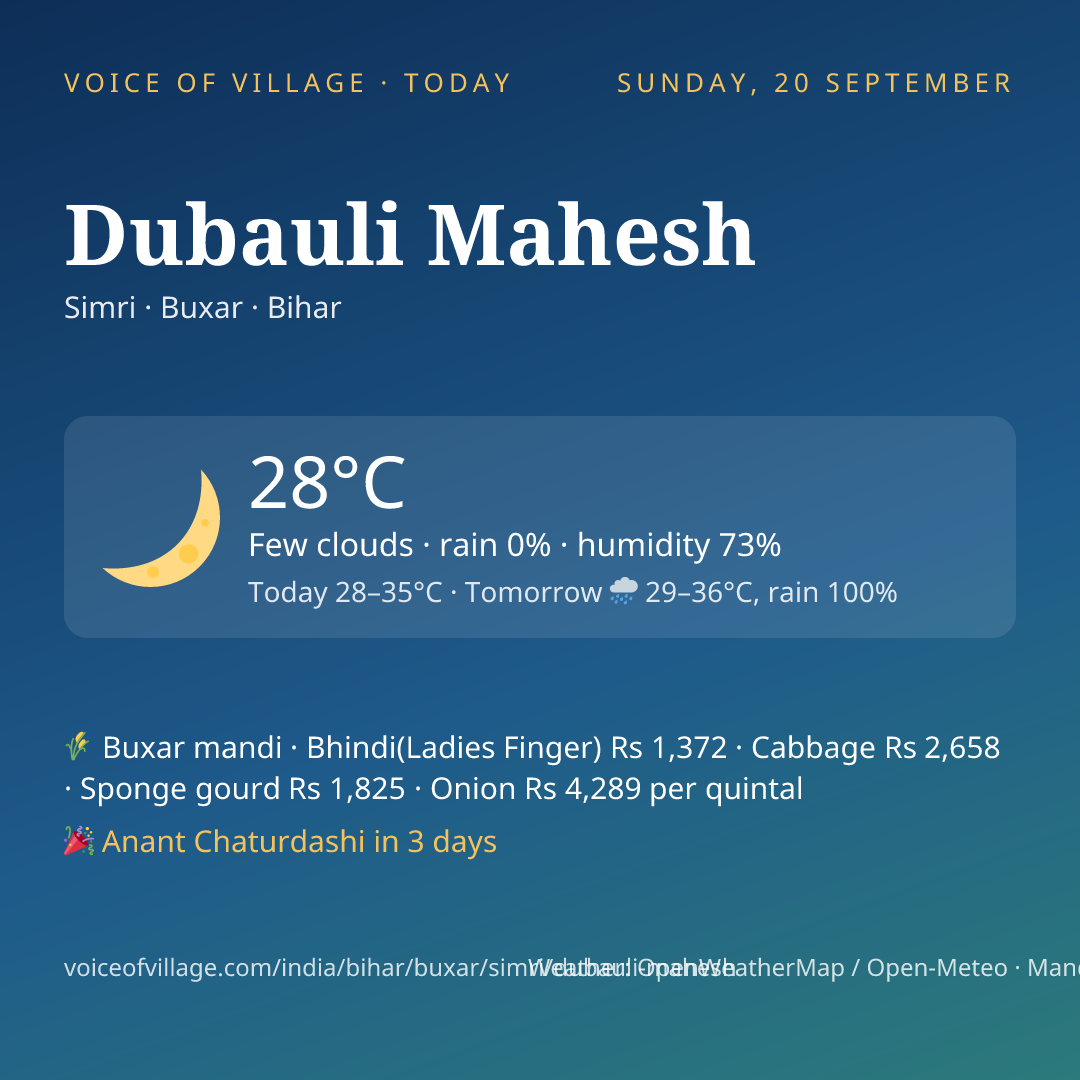 Dubauli Mahesh today