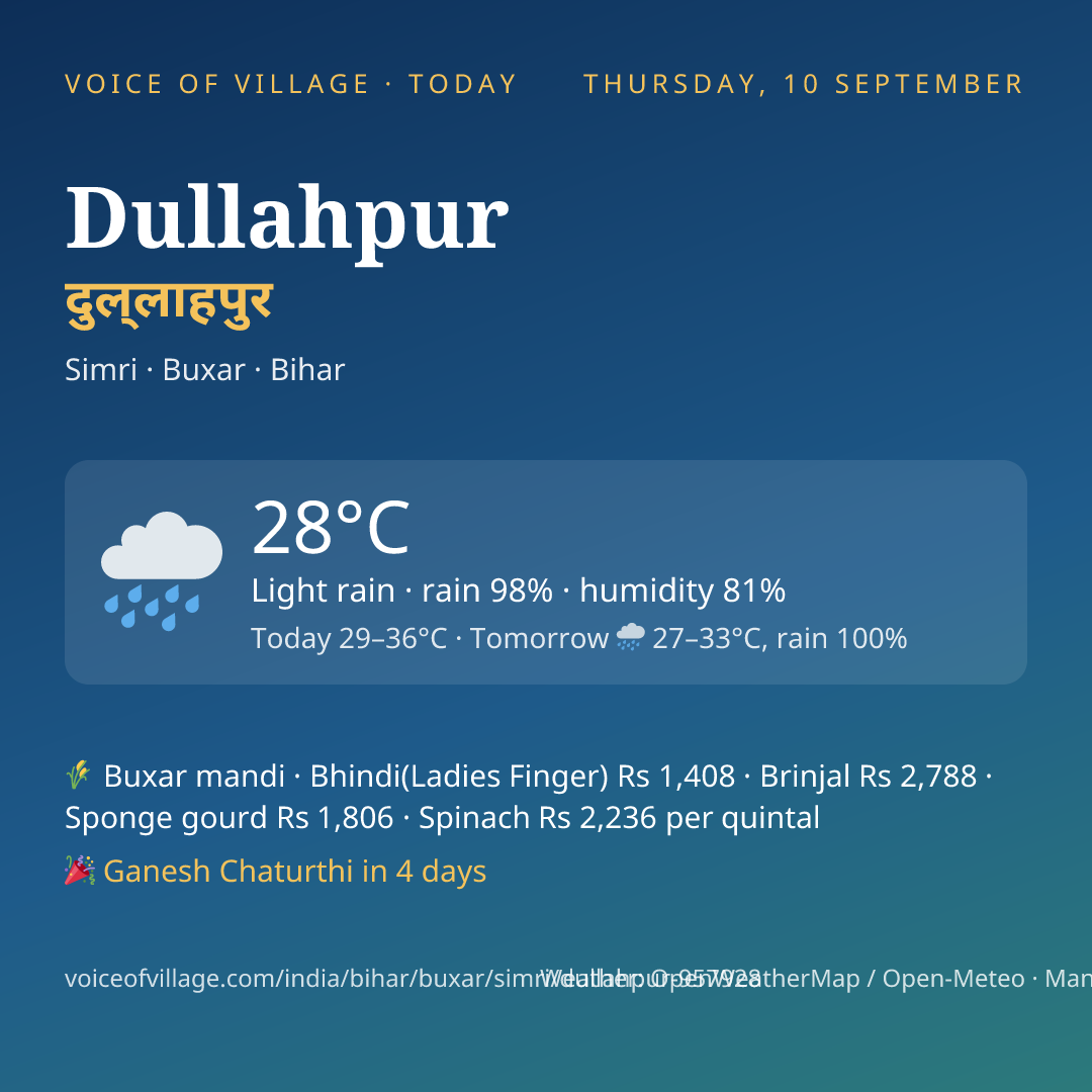 Dullahpur today