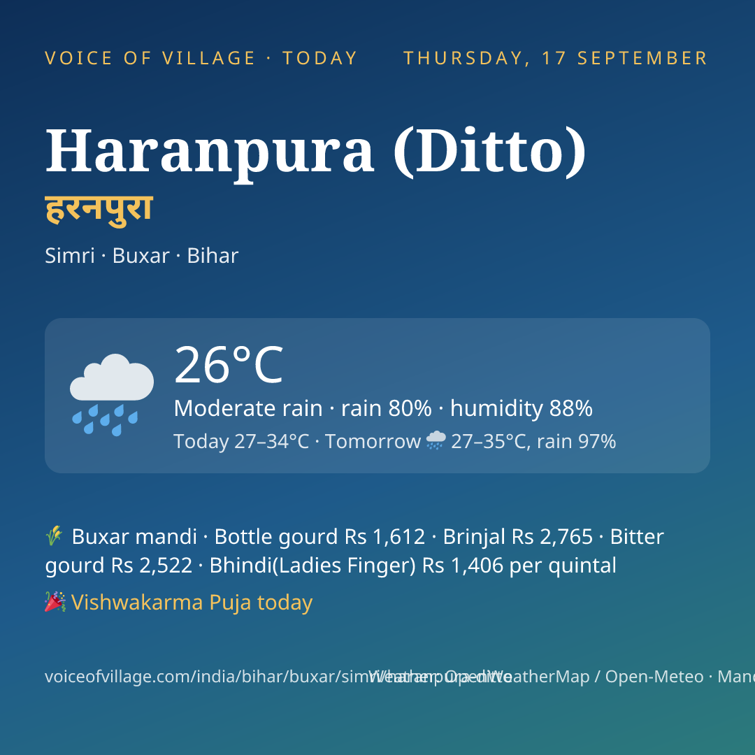 Haranpura (Ditto) today